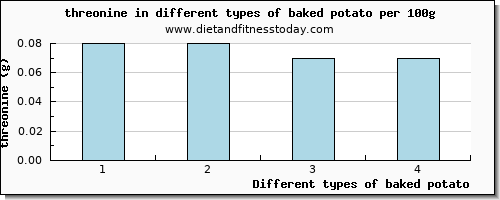 baked potato threonine per 100g